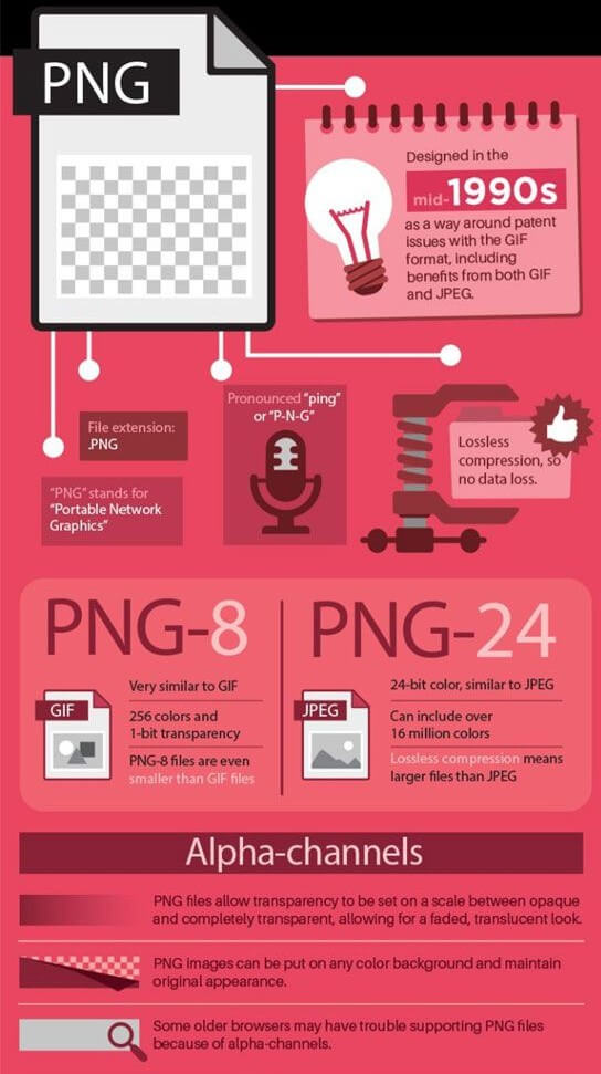 Advantages and disadvantages of PNG format