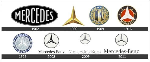 Mercedes logo history