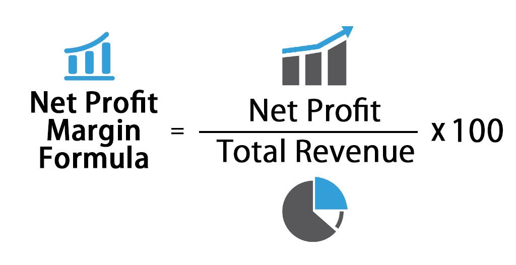 Net-Profit-Margin-Formula-min
