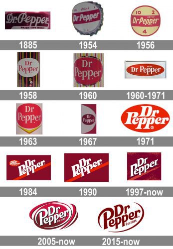 Evolution of the Dr Pepper logo