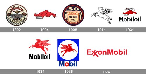 Evolution of the ExxonMobil logo