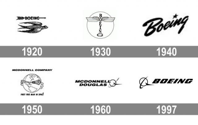 Evolution of the Boeing logo