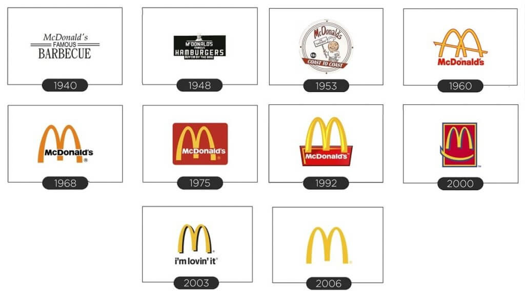 Evolution of the McDonald’s logo