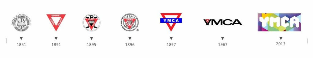 Evolution of the YMCA logo