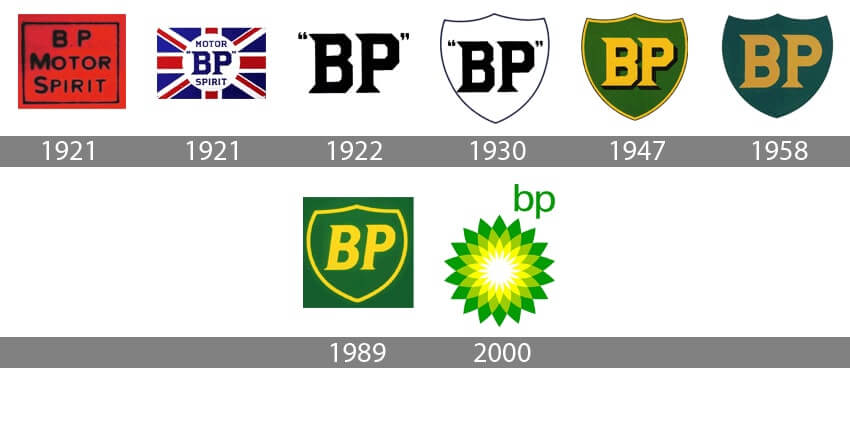 Evolution of the BP logo
