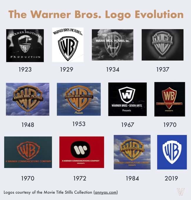Evolution of the WB logo