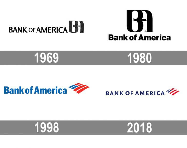 Evolution of the Bank of America logo