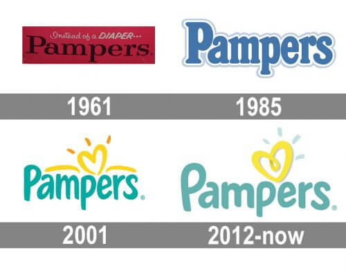 Evolution of the Pampers logo