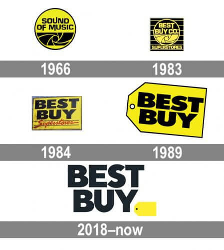 Evolution of the Best Buy logo