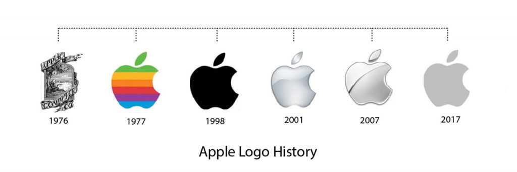 Evolution of the Apple logo