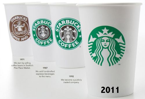 Evolution of the Starbucks logo