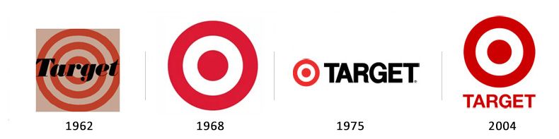 Evolution of the Target logo