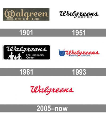Evolution of the Walgreens logo