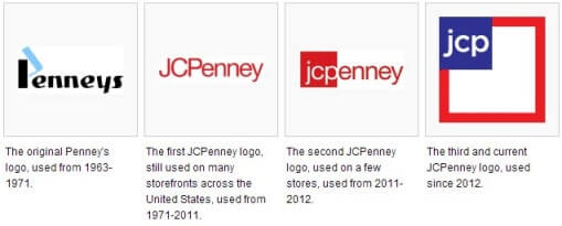 Evolution of the JCPenney logo