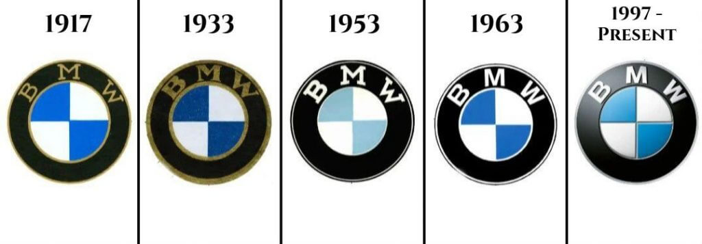 Evolution of the BMW logo