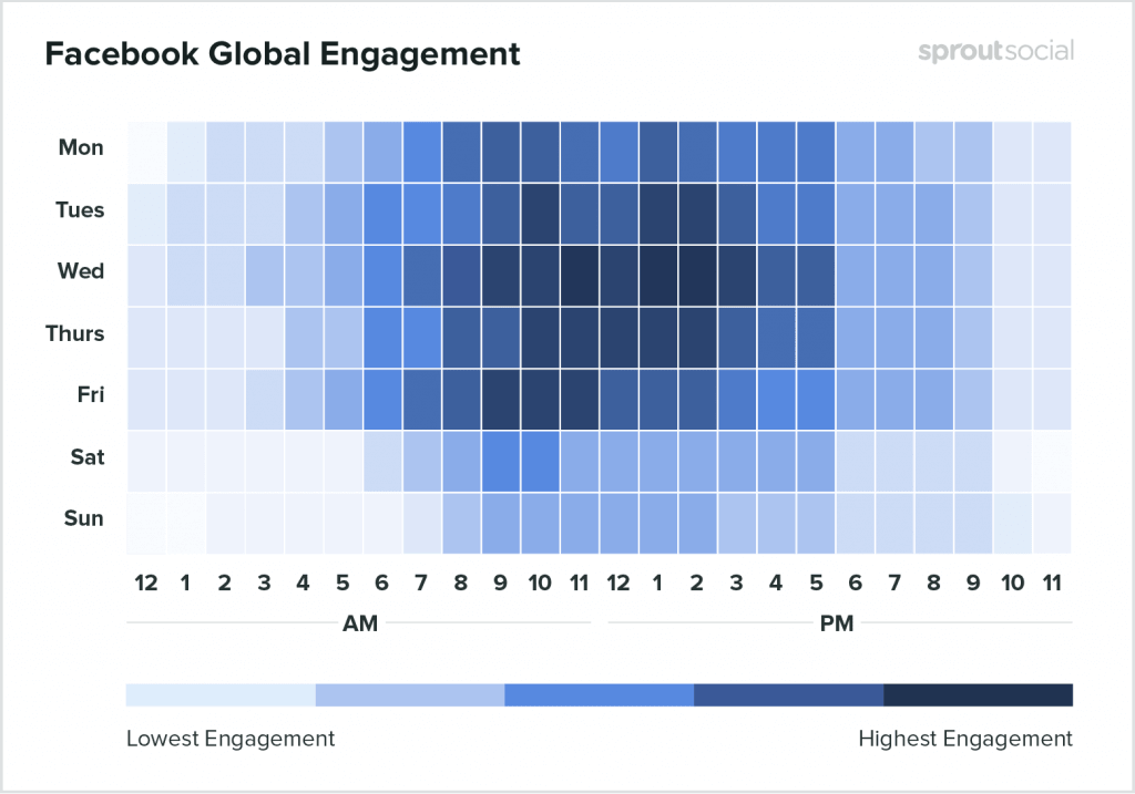 Engagement mondial de Fecebook