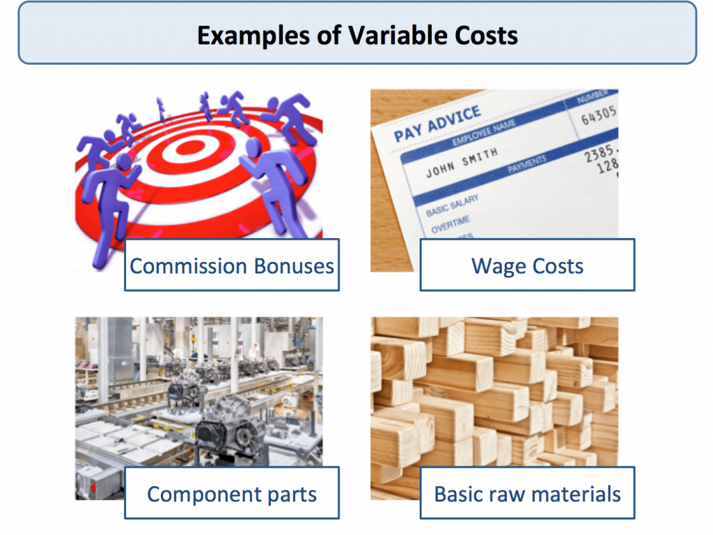 Variable costs