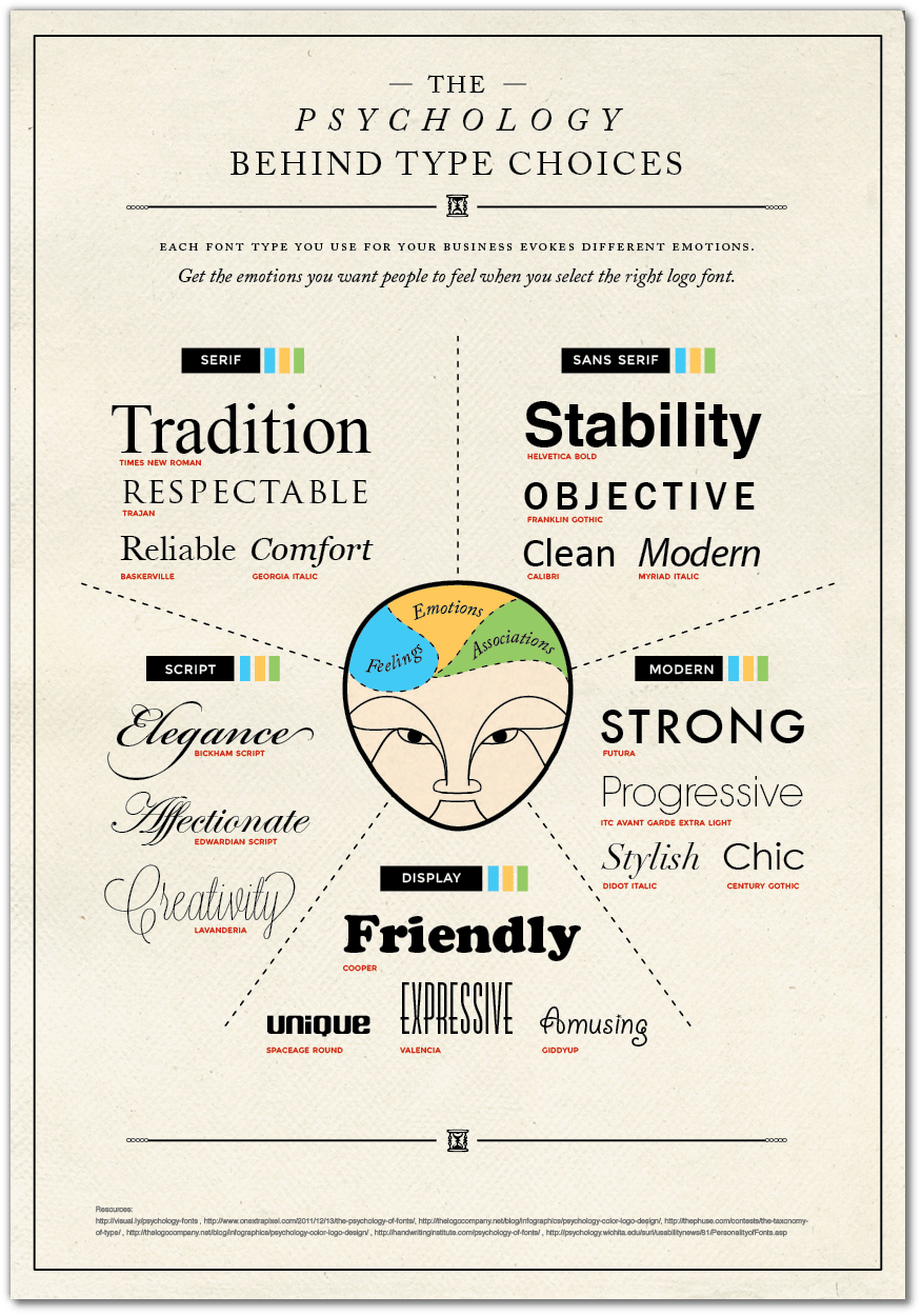 how to choose font for logo