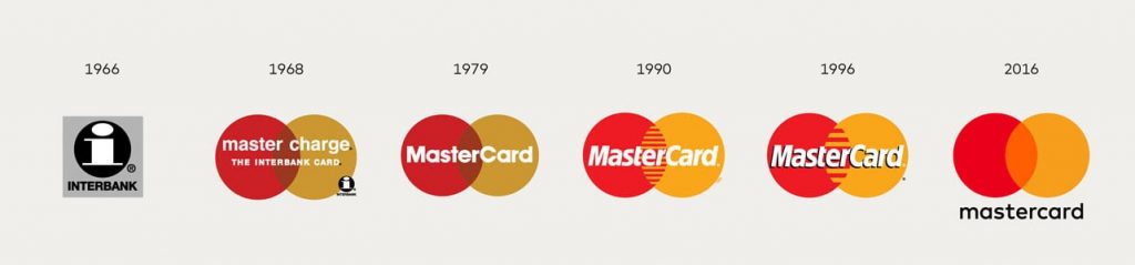 MasterCard-Logo-history