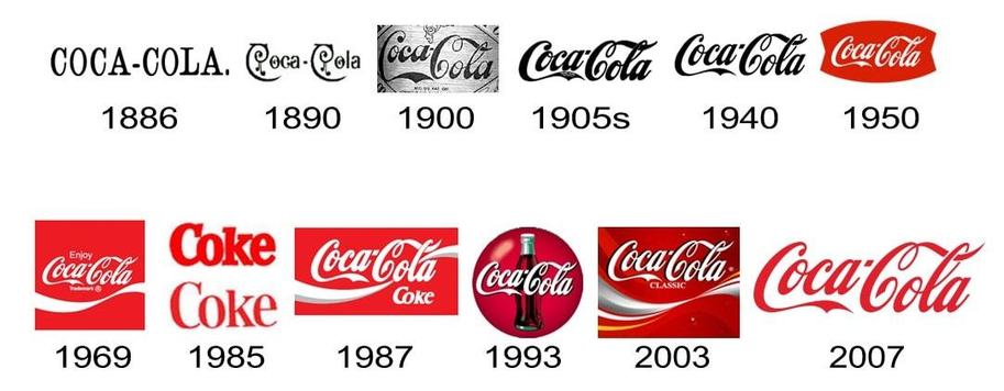история логотипа Coca-Cola