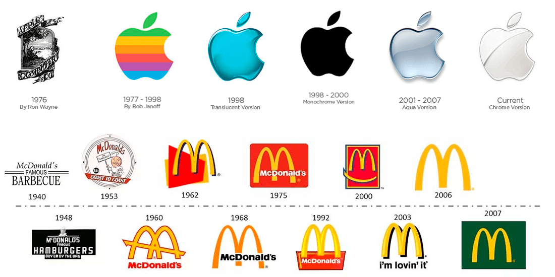 Apple McDonalds Logo