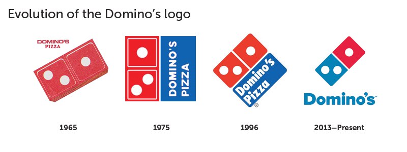 Эволюция логотипа Domino's