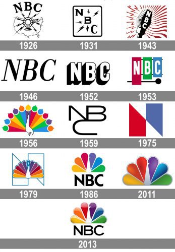 Эволюция логотипа NBC