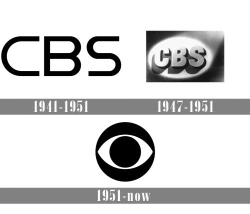 Эволюция логотипа CBS