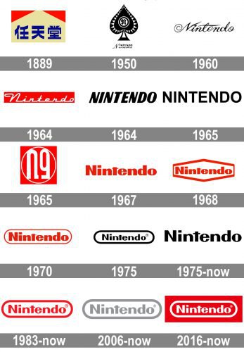 Эволюция развития лого Nintendo