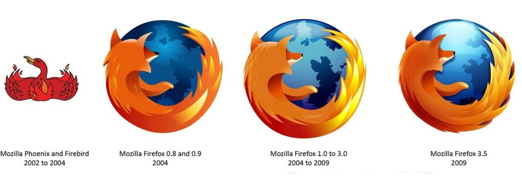 эволюция лого Mozilla Firefox