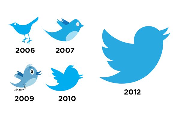 развитие логотипа Twitter