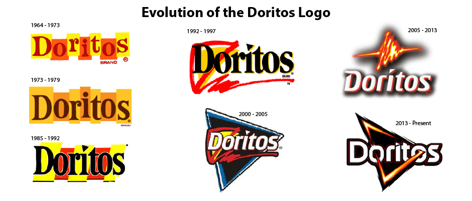 Эволюция логотипа Doritos
