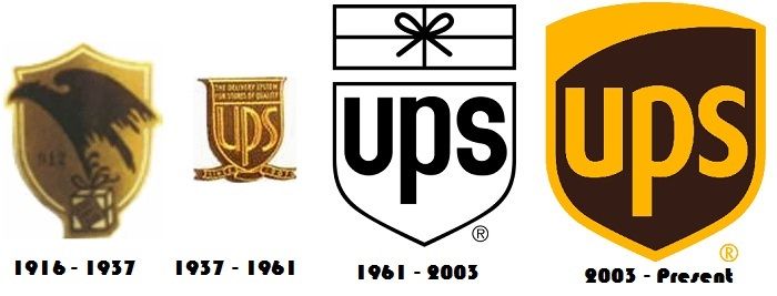 история развития логотипа UPS