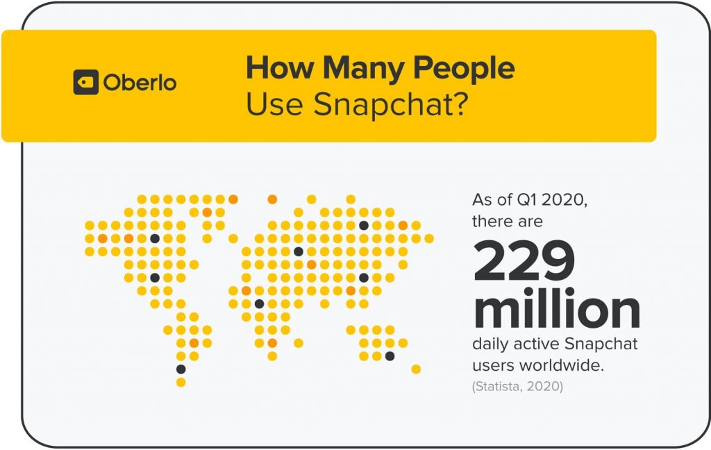 Сколько людей пользуется Snapchat?