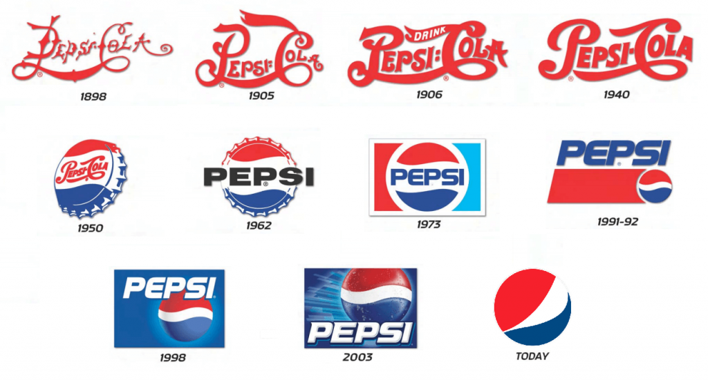 Evolution des Logos