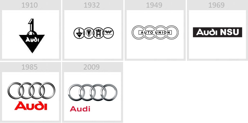 historia del logotipo de Audi