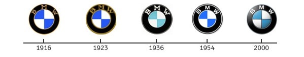 historia del logotipo de BMW