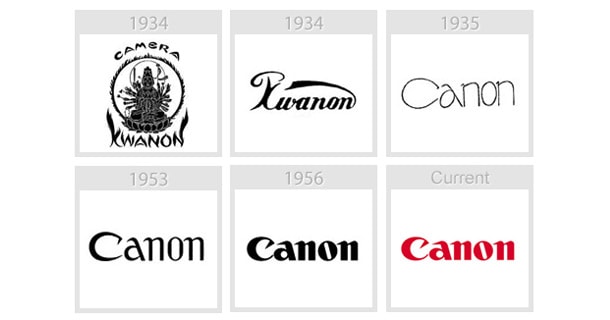historia del logotipo de Canon