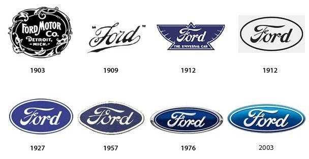 historia del logotipo de Ford