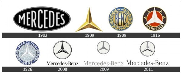 historia del logotipo de Mercedes