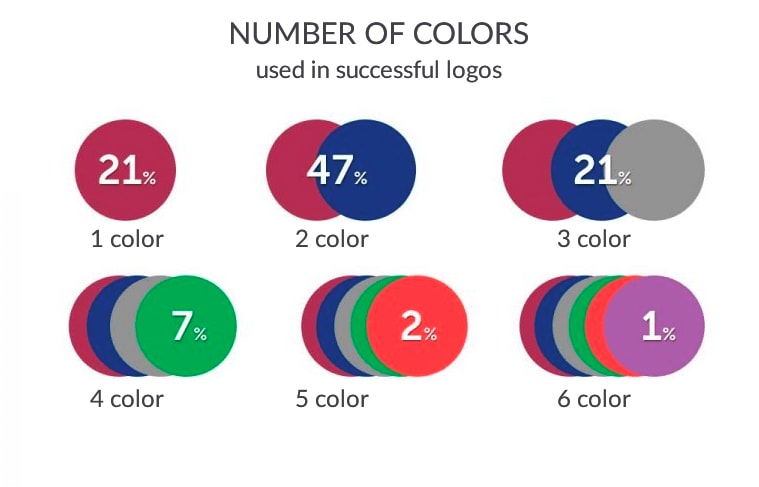 ロゴの色数