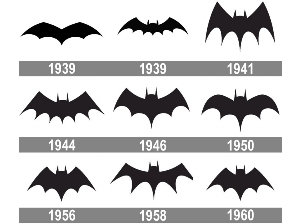 A Evolução do Batman Logo 
