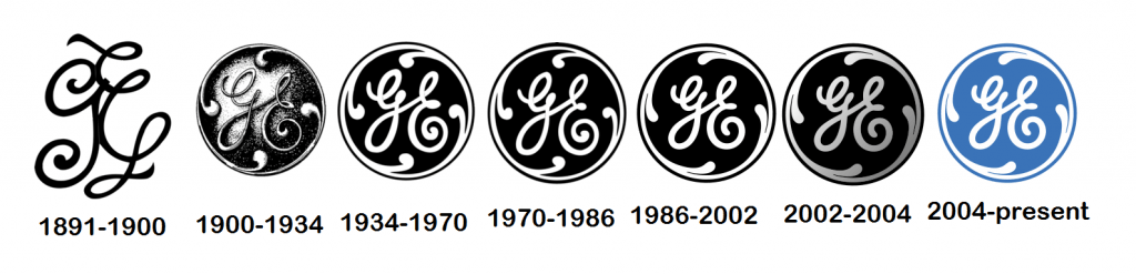GE logo design