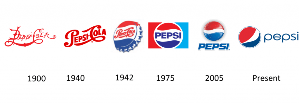 pepsi logo evolution